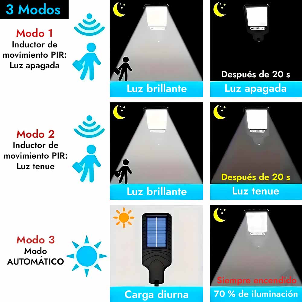 Raylux™ Luz solar LED