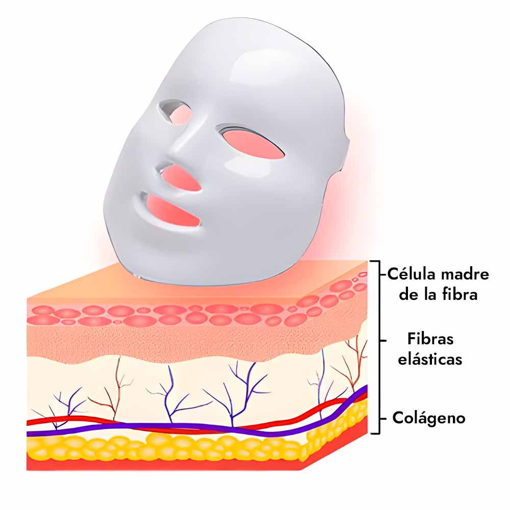 Luméa™ Mascarilla LED