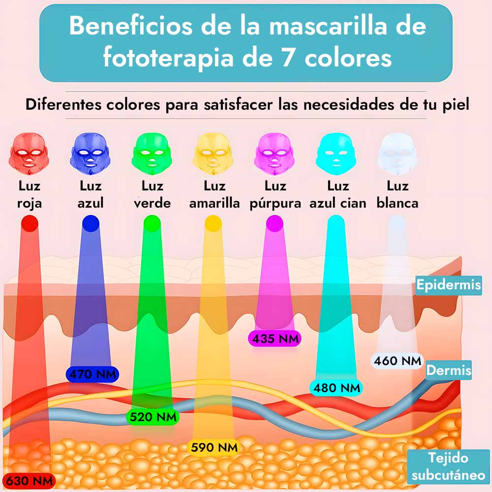 Luméa™ Mascarilla LED